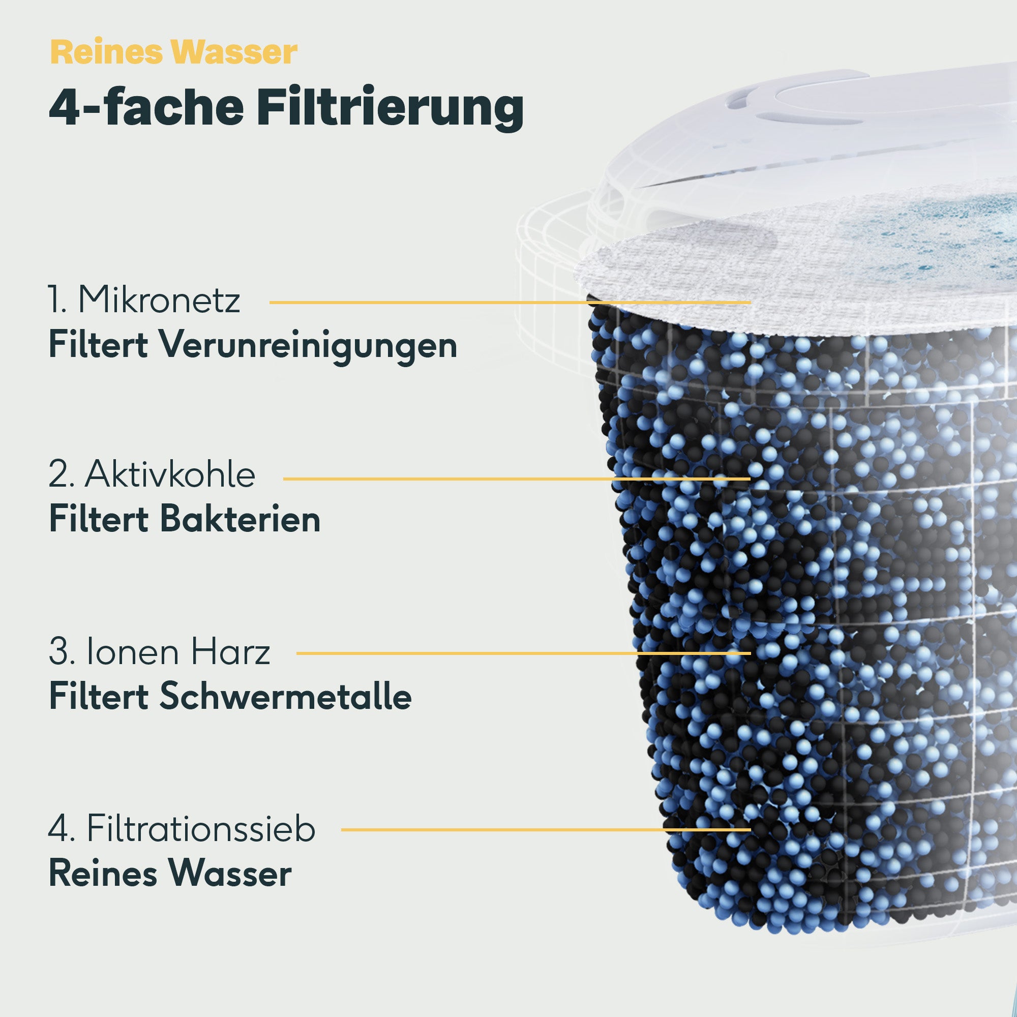 find-the-right-filterkartusche-3er-set-discount_3.jpg